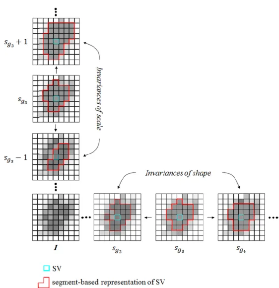 Fig. 4. Example for g initial parameterization