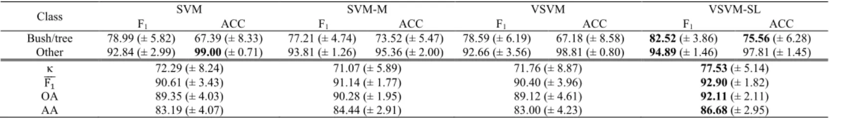 TABLE II 