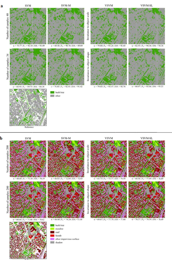 Fig. 8. Visualized results from a single realization with the different methods for the binary (a) and multiclass (b)  classification setting