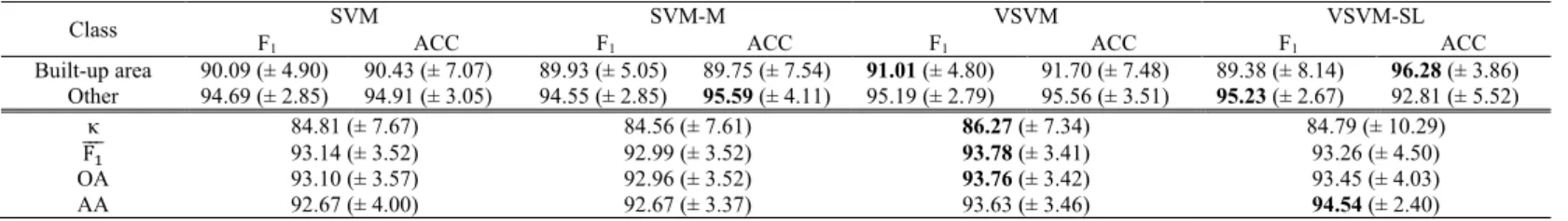 TABLE VI 