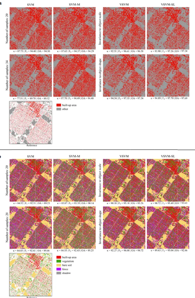 Fig. 10. Visualized results from a single realization with the different methods for the binary (a) and multiclass  (b) classification setting for the Hagadera data set.