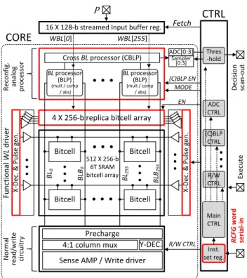 Figure 3.1: The multi-functional DIMA architecture.