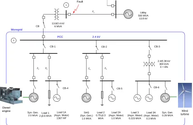 Fig. 1. Microgrid system used in the simulations.