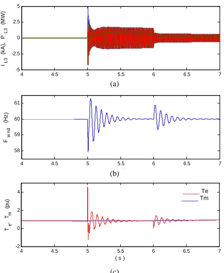 Fig. 8.  (a) Output power of the SHG, (b) Terminal voltage.