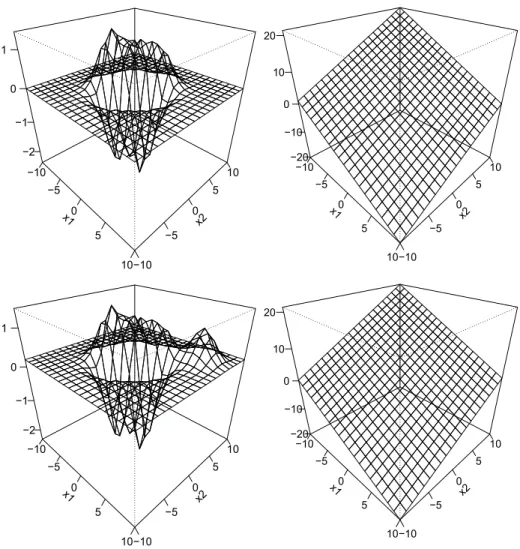 Figure 3: Plot of ˆ f + ˆ b. Upper left: RBF kernel, original data set. Upper right: linear kernel, original data set