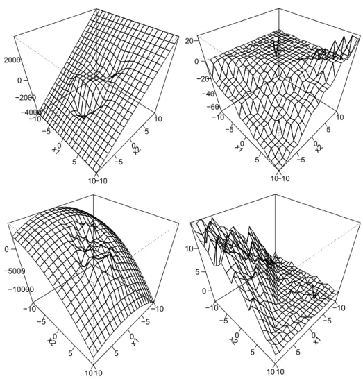 Figure 6: Sensitivity function for ˆ θ and ˆ b, respectively. Upper left: Sensitivity function for θ ˆ 2 , RBF kernel
