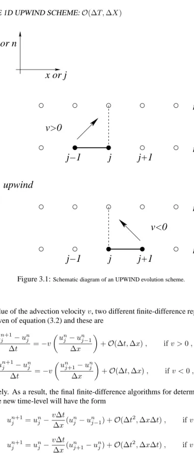 Figure 3.1: Schematic diagram of an UPWIND evolution scheme.