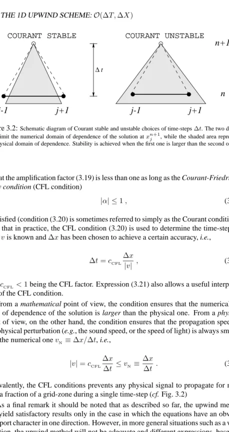 Figure 3.2: Schematic diagram of Courant stable and unstable choices of time-steps ∆t