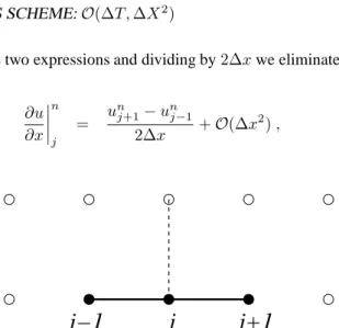 Figure 3.4: Schematic diagram of a FTCS evolution scheme.