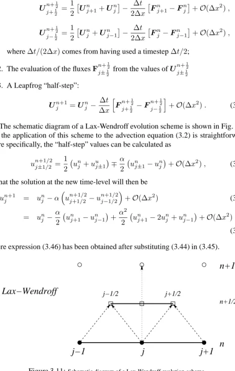 Figure 3.11: Schematic diagram of a Lax-Wendroff evolution scheme.