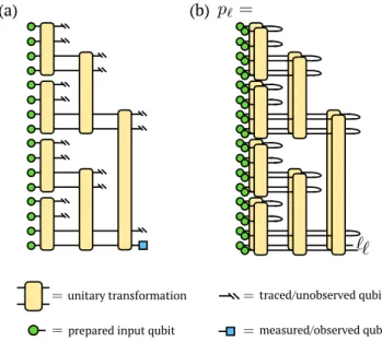 FIG. 2. Discriminative tree tensor network model architec- architec-ture, showing an example in which V = 2 qubits connect different subtrees
