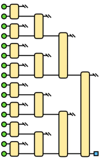 FIG. 7. Model architecture used in the experiments of Sec- Sec-tion III, which is a special case of the model of Fig