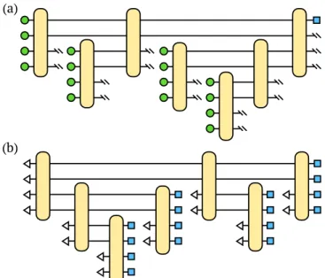FIG. 11. Qubit-efficient scheme for evaluating (a) discrim- discrim-inative and (b) generative matrix product state models for an arbitrary number of inputs or outputs