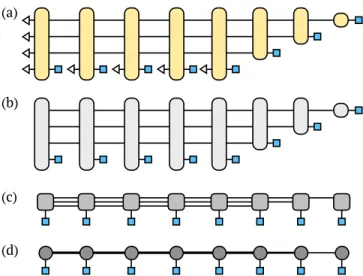 FIG. 12. Mapping of the generative matrix product state (MPS) quantum circuit with V = 3 to a bond dimension D = 2 3 MPS tensor network diagram