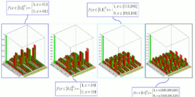 Figure 36 is a 3D dynamic representation of Grover’s  QAG probabilities evolution (step 2 of Fig