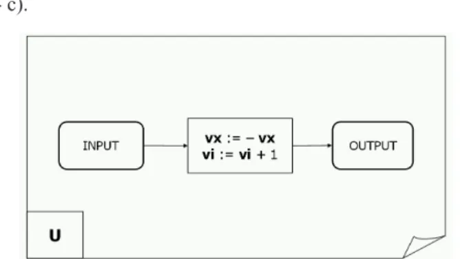 Figure 44 (b). Emulation of Interference Operator Appli- Appli-cation of Grover’s QSA