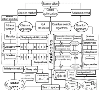 Figure 1. Classification of Quantum Algorithms and In- In-terrelations with Quantum Fuzzy Control