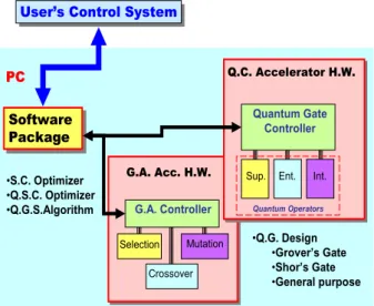 Figure 8. QA Structure Presentation for HW (a) and Mat- Mat-Lab (b) Implementations