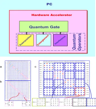 Figure 13. The Computation of Entanglement Operators Figure 14 shows the entanglement creation circuit