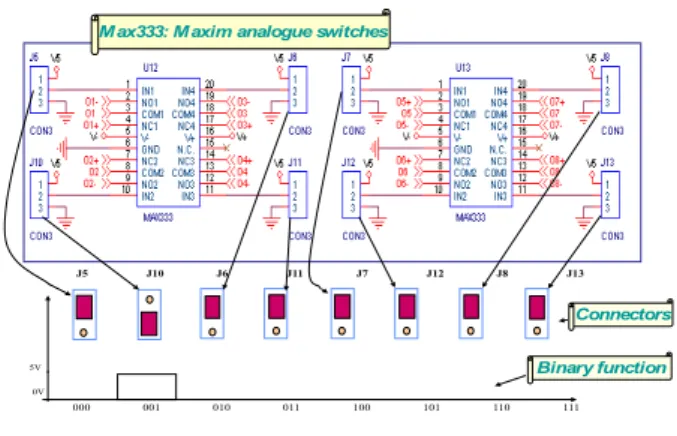 Figure 16. Entanglement Circuit Realization Figure 17 shows the circuit realization of interference  operator according to the scheme in Fig