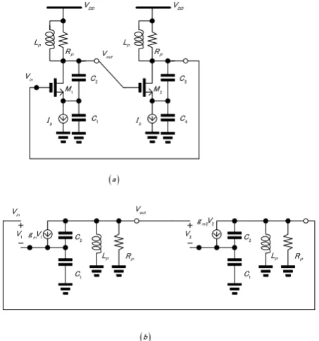 Fig. 3  (a) Cross couple differential Colpitts based CMOS oscillator (b) Small signal equivalent circuit of (a)  