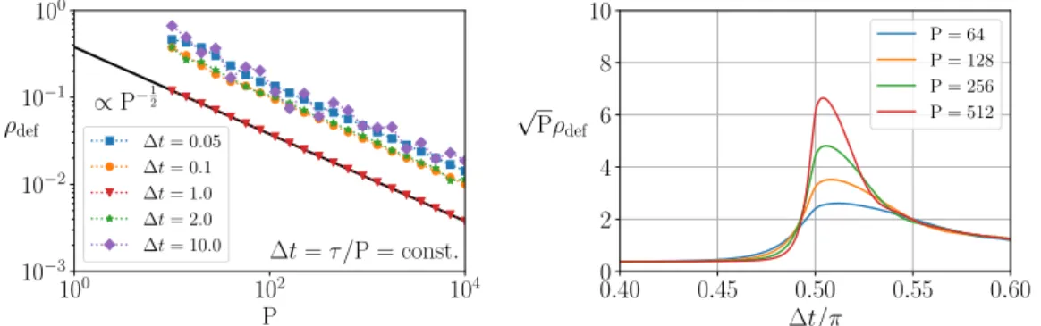 Figure 3.2: (top) Density of defects ρ def (τ ) after annealing at several fixed
