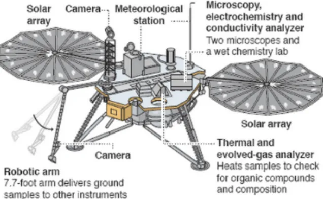 Figure 1: NASA’s Phoenix Mars Lander. Source: NASA