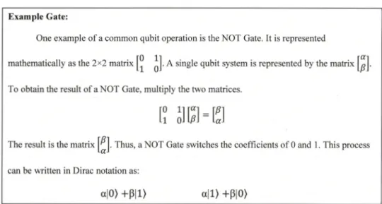 Table 1. Common quantum gates and corresponding matrix forms
