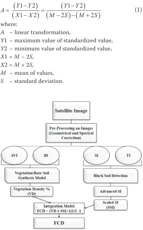 table 2. indicators of forest canopy density model