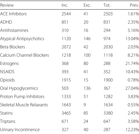 Table 3 DERP systematic review descriptive statistics