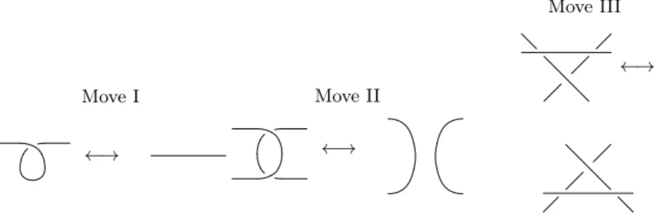 Fig. 1. The Reidemeister moves