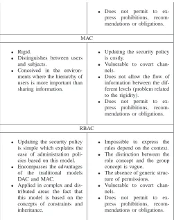 Fig. 5.The RBAC3 model