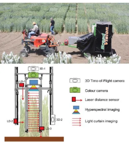 Figure 1.1. BreedVision platform and sensor layout (Busemeyer et al. 2013). 