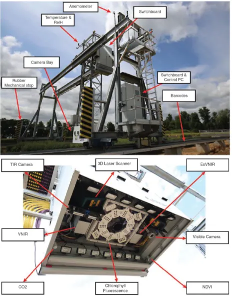 Figure 1.5. Field Scanalyzer and its camera box (Virlet et al. 2017). 
