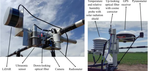 Figure 2.2. Down-looking and up-looking sensor bar of the phenotyping system. 