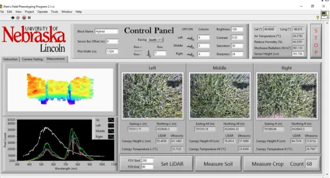 Figure 2.5. Front panel of the LabVIEW program. 