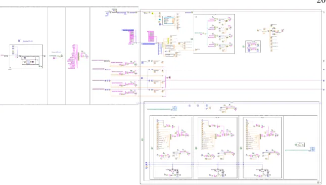 Figure 2.6. Block diagram of the LabVIEW program. 