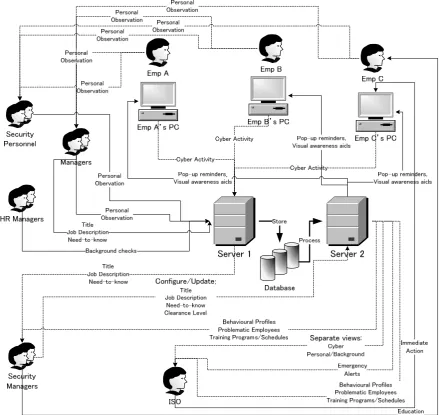 Fig. 1.  Architectural design. This figure depicts the top-level architectural design of the proposed system