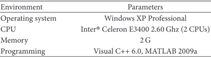 Table 1: Experiment environment.