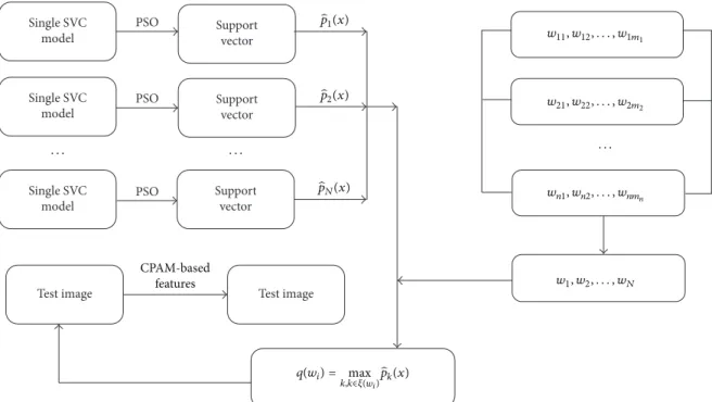 Figure 3: The process of automatic image annotation.