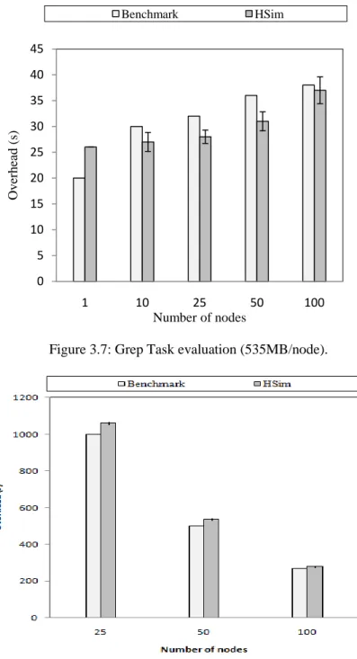 Figure 3.8: Grep Task evaluation (1TB/cluster).