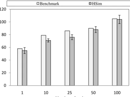 Figure 3.9: Selection task evaluation.