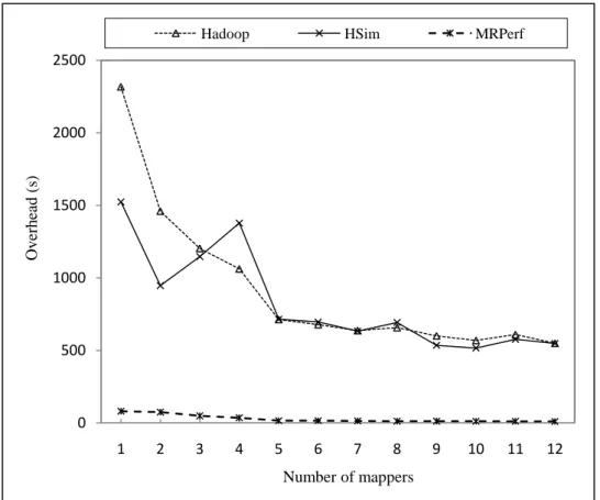 Figure 3.11: Evaluating HSim with MR-LSI.