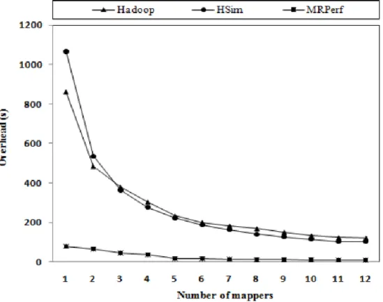 Figure 3.12: Evaluating HSim with MR-SMO.