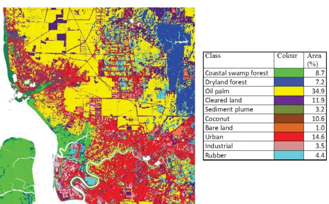 Figure 3. SVM classification of Landsat-5 TM data and the class area in percentage.                                      