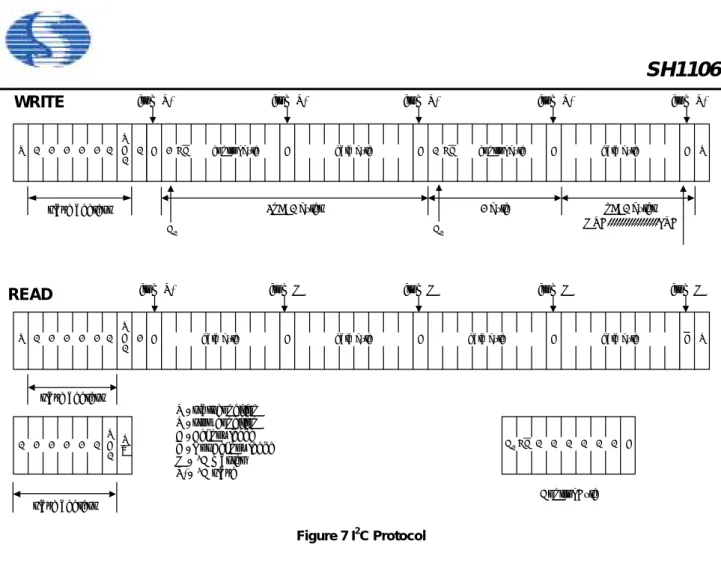 Figure 7 I 2 C Protocol 