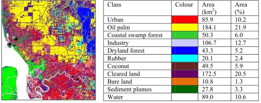 Fig. 2. ML classification using band 1, 2, 3, 4, 5 and 7 of Landsat TM and the  class areas in terms of square kilometre and percentage