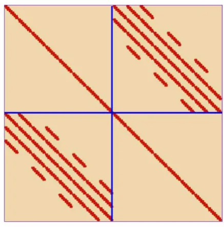 Fig. 1.Numbering of unknowns and equations for ns = 4.