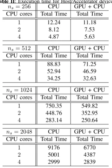 Table III: Multi-core execution timeGPU - CPUComputation Time