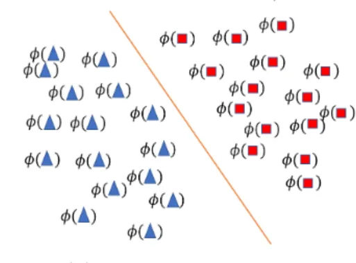 Figure 6: Data Transformation